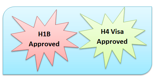 H1B and H4 Visas approved