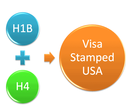 H-1B and H4 visas