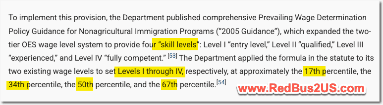 Wage Levels Percentiles Reference from Federal Register