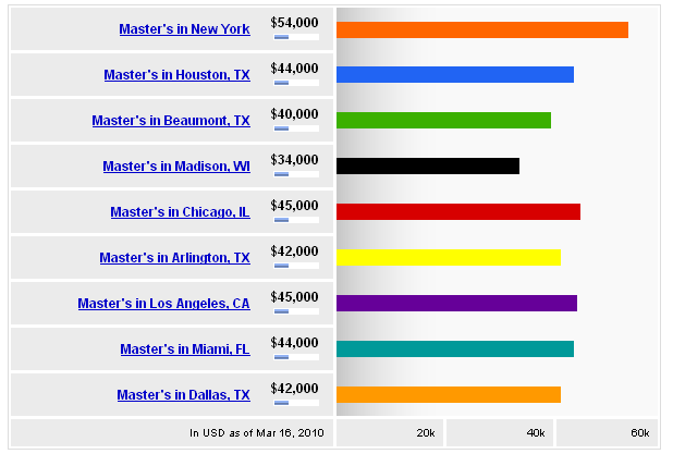 how much do automotive engineers make a year