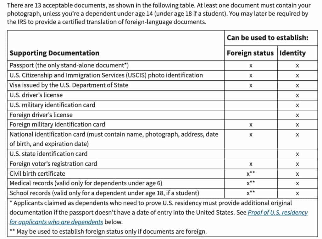 documents for itin