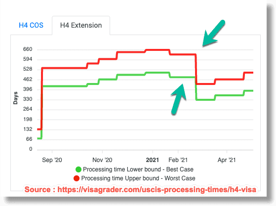 Accelerate EB3 Visa Processing: Effective Strategies to Reduce Wait Times &  Eliminate Delays