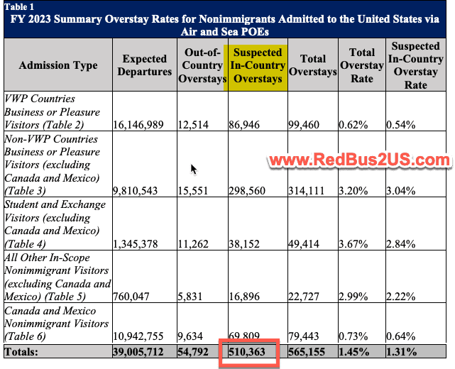DHS Overstay Report for Nonimmigrants for FY 2023