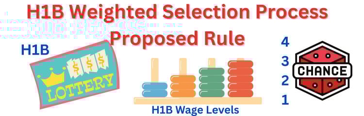 H1B Weighted Selection Process Rule - How it works - Proposed Rule