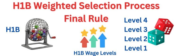 H1B Weighted Selection Process - Final Rule Summary