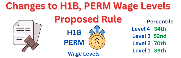 Changes to H1B, PERM Wage Levels - Proposed Rule 2026